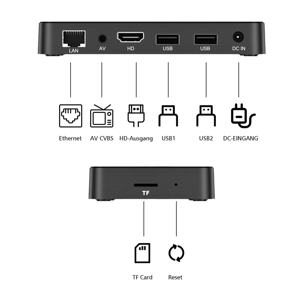 Android TV Box O1450