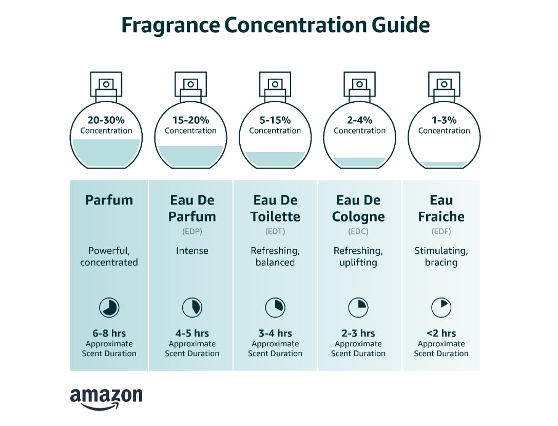 1.7 oz Eau de Parfum Spray W447043