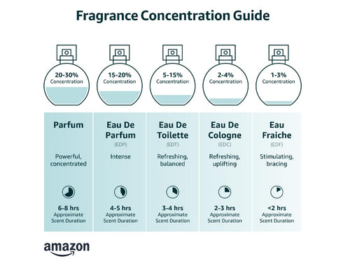 1.7 oz Eau de Parfum Spray W447043