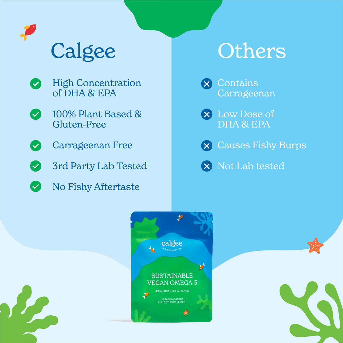 Vegan Omega 3 Algae Oil 120 Count Softgels M3250