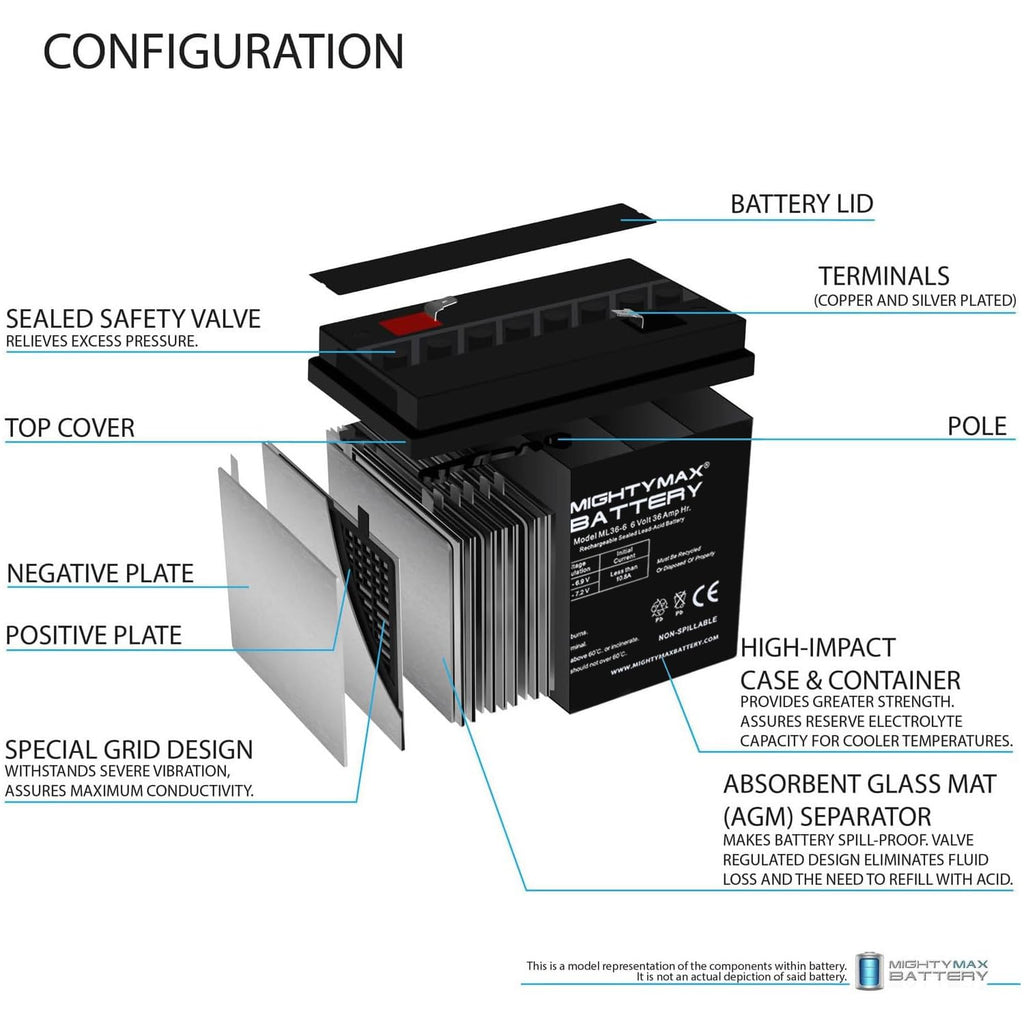6V 36Ah AGM F2 Terminal Battery 4 Pack K8089