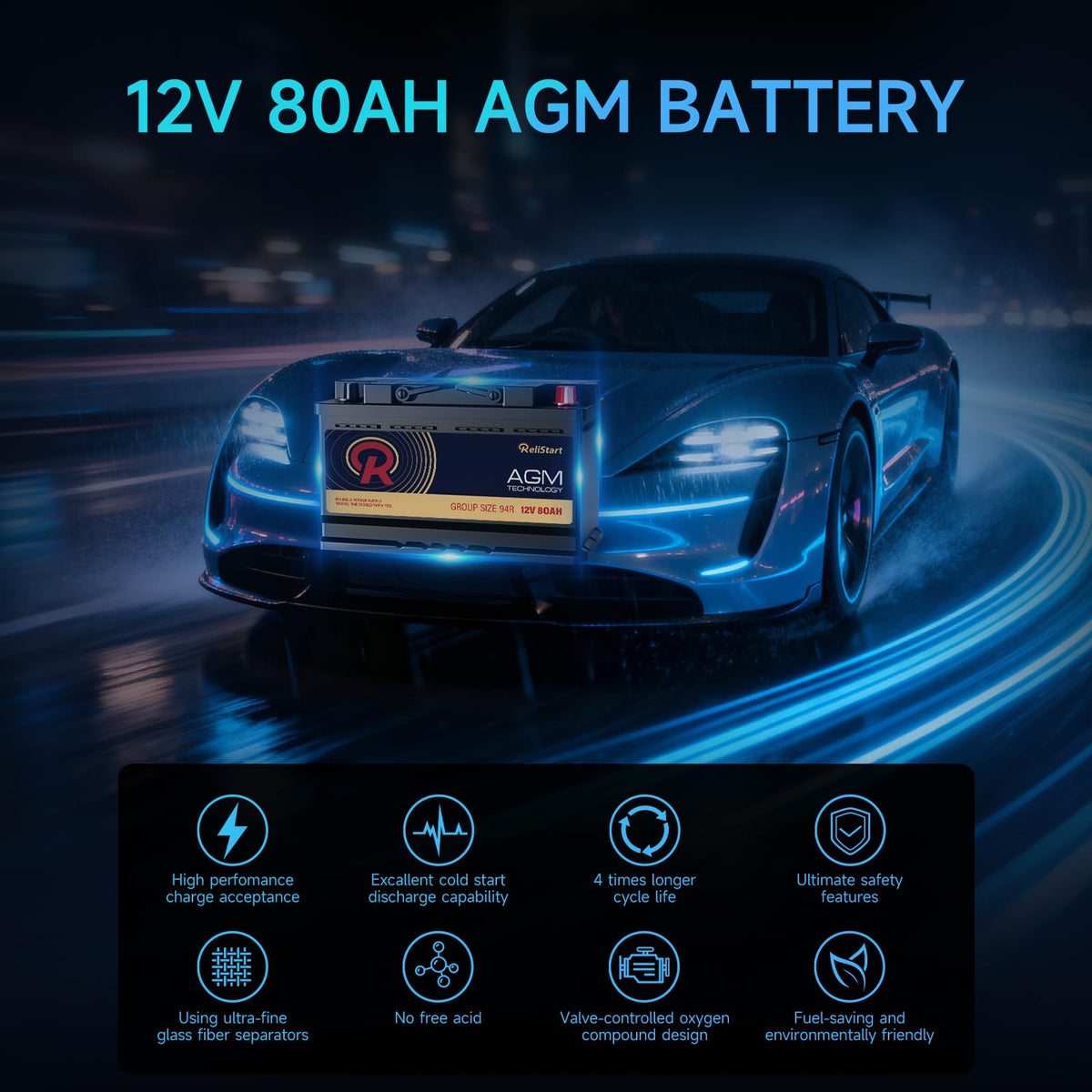 12V 80AH H7 Group 94R AGM Car Battery H149