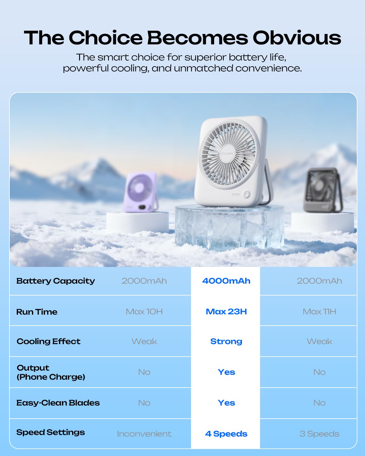 Portable Rechargeable Desk Fan 4000mAh 4-Speed 6.5 Inch White F61267