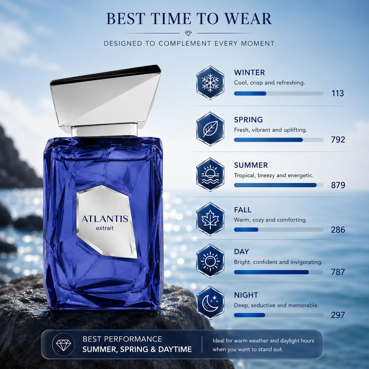 Extrait EDP 100ml P73025