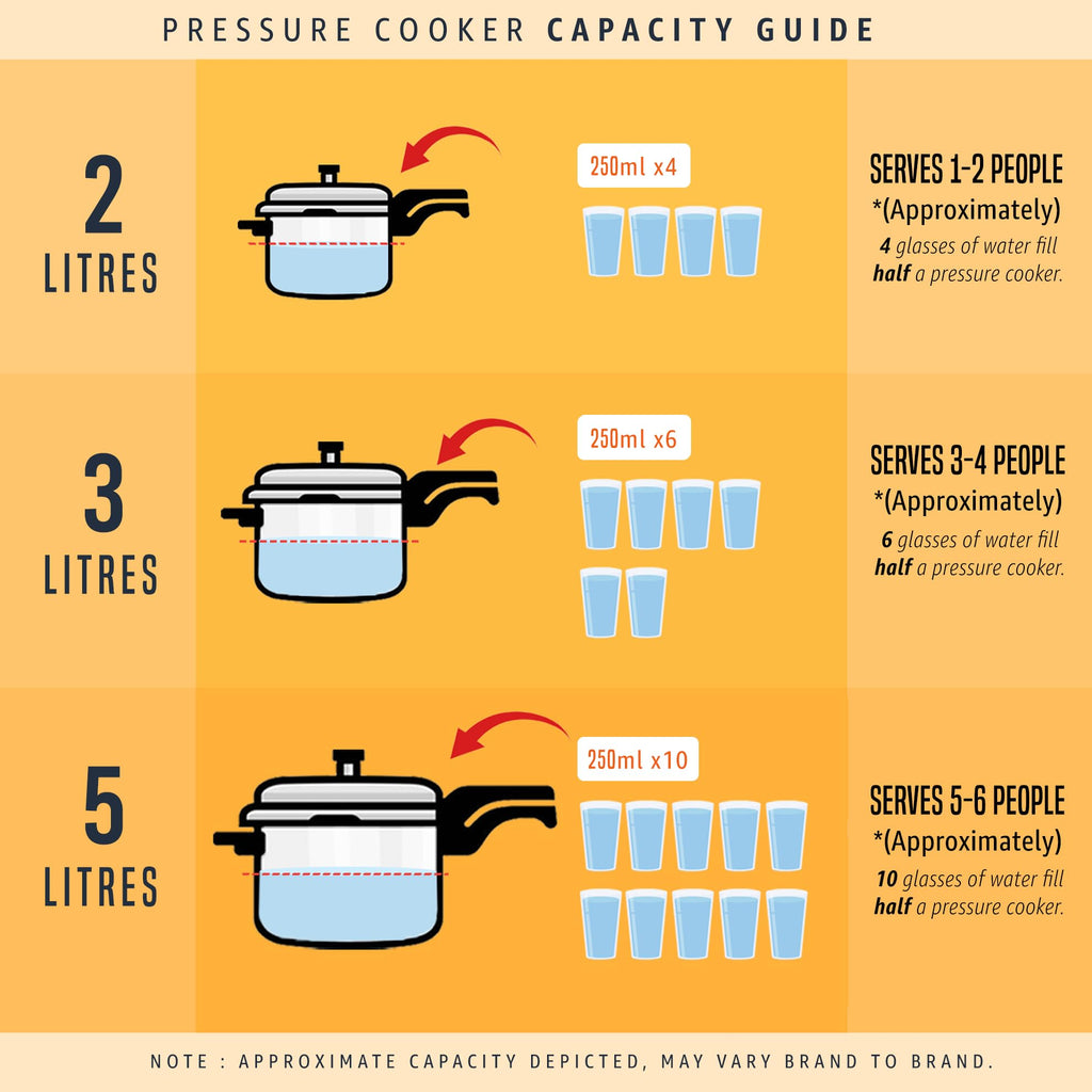 3 Liter Stainless Steel Pressure Cooker E9515