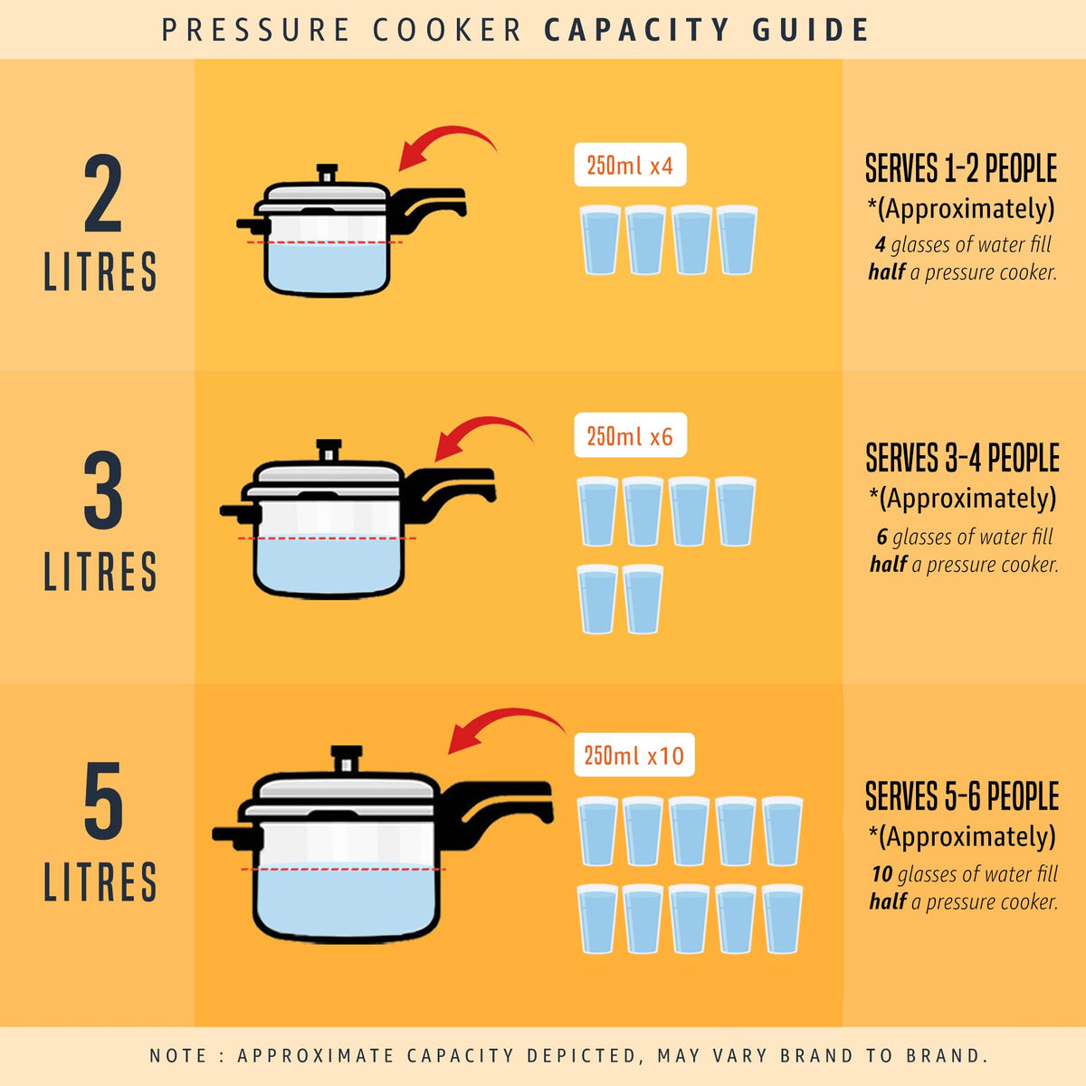 3 Liter Stainless Steel Pressure Cooker E9515