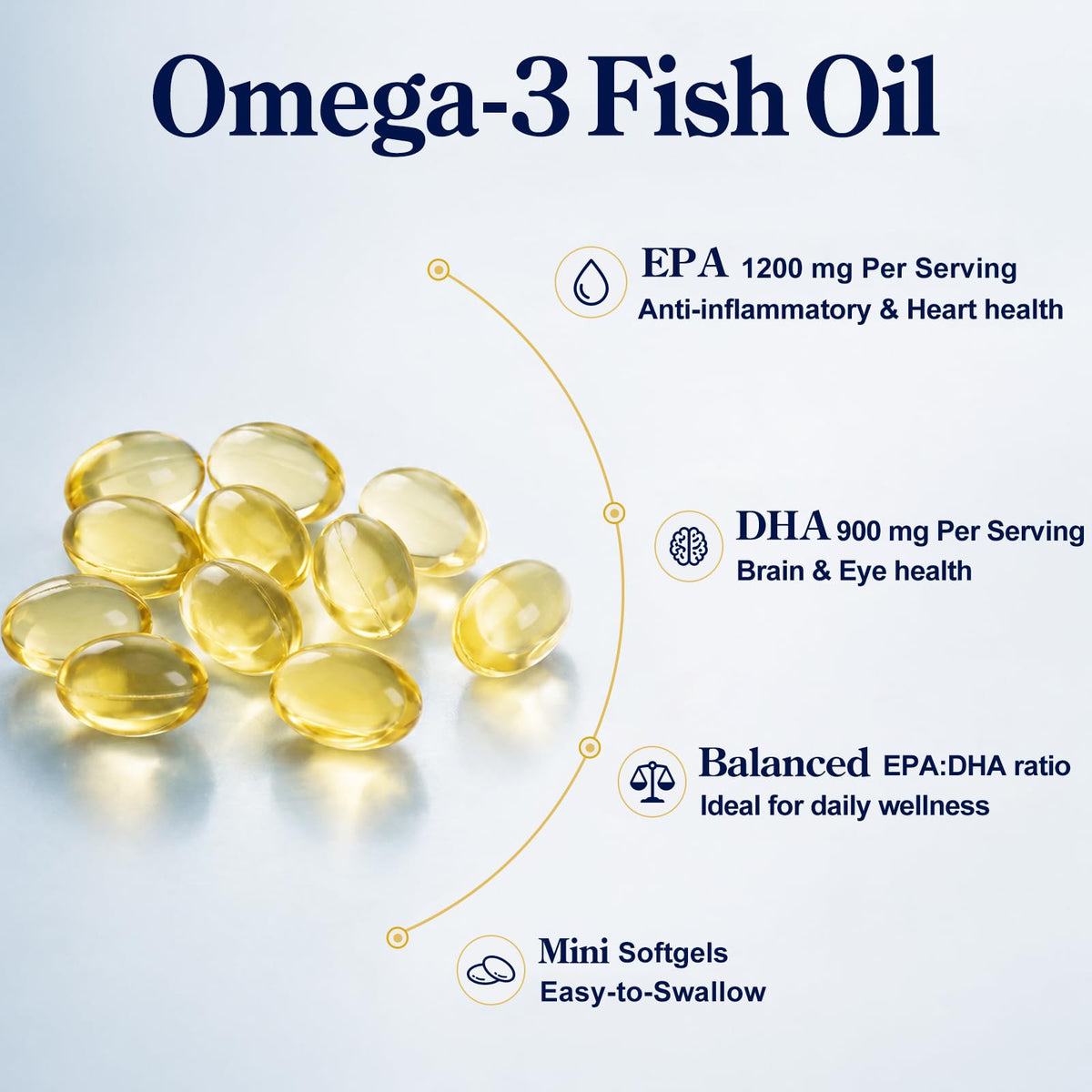 Omega-3 Fish Oil 4200mg Mini Softgels T2291