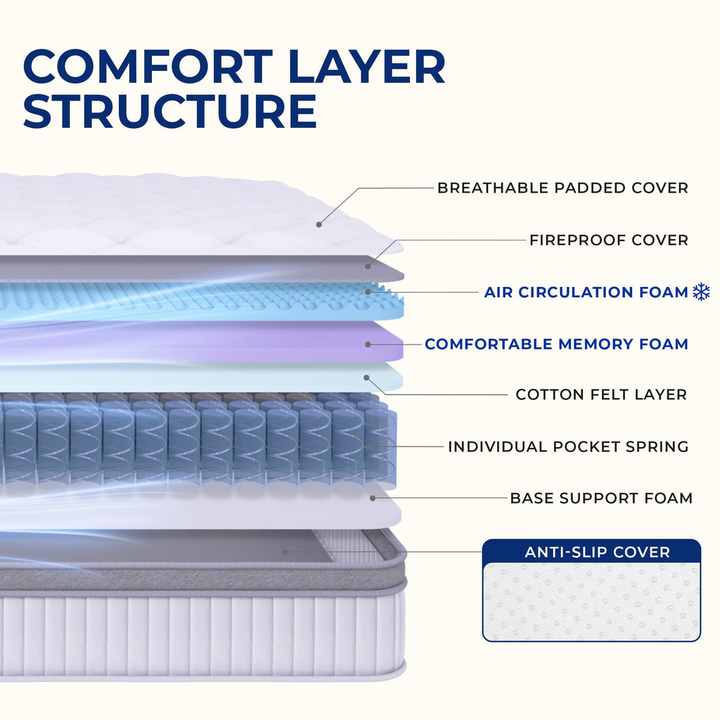 Full Size 10 Inch Hybrid Pocket Spring Mattress Q763