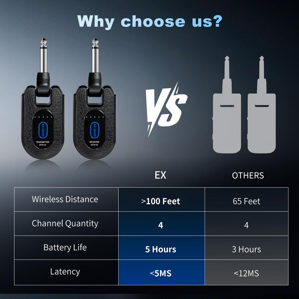 Wireless Guitar System 2.4GHz for Electric Guitar Bass P2027