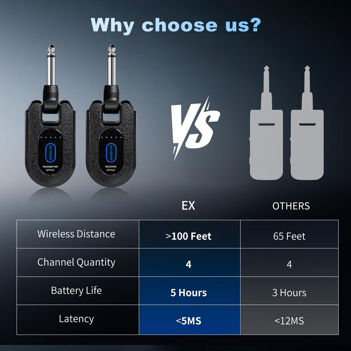 Wireless Guitar System 2.4GHz for Electric Guitar Bass P2027