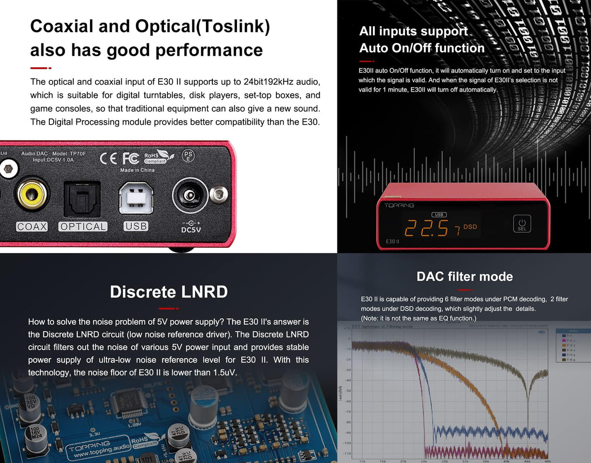Black Hi-Res Audio DAC Preamp I67274