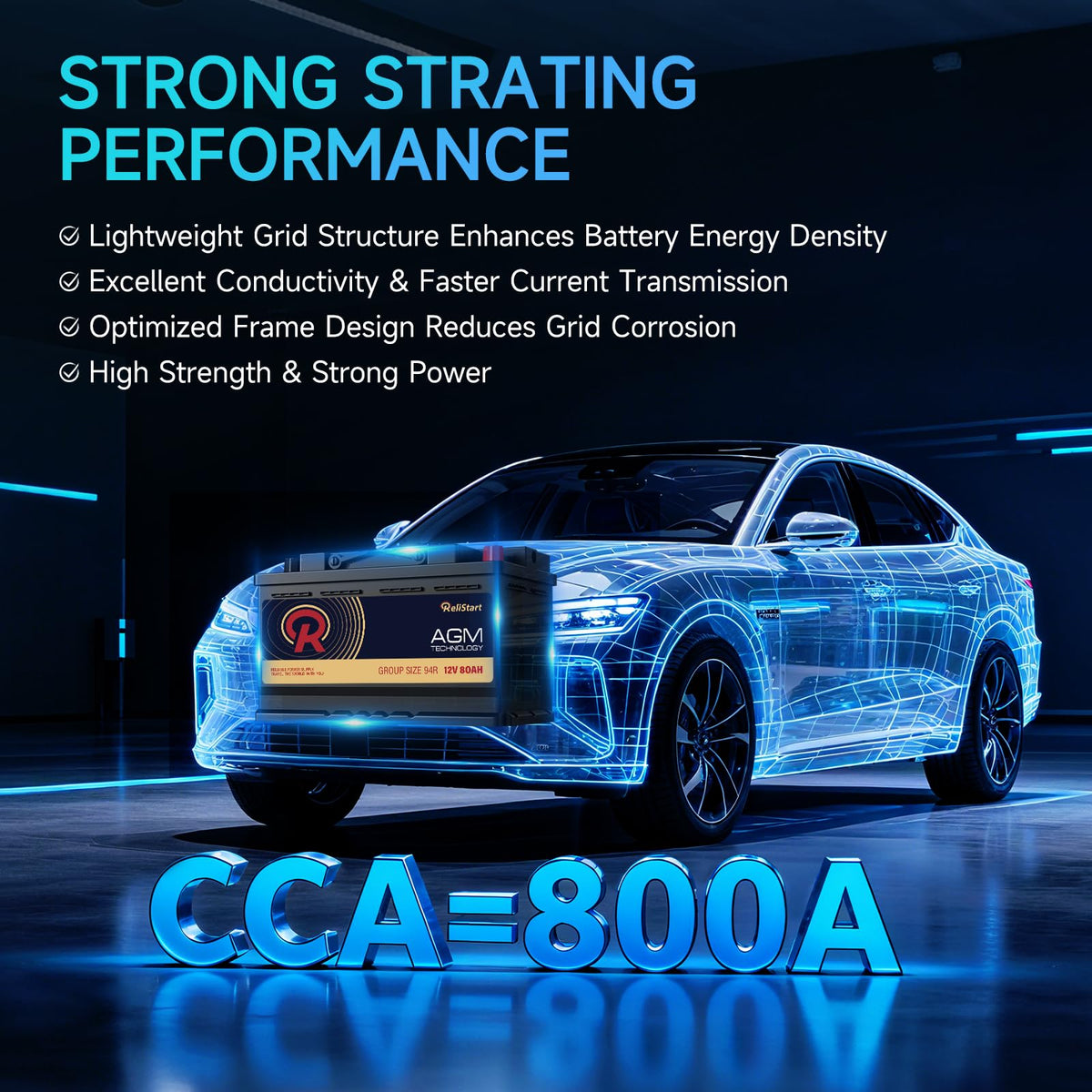 12V 80AH H7 Group 94R AGM Car Battery H149