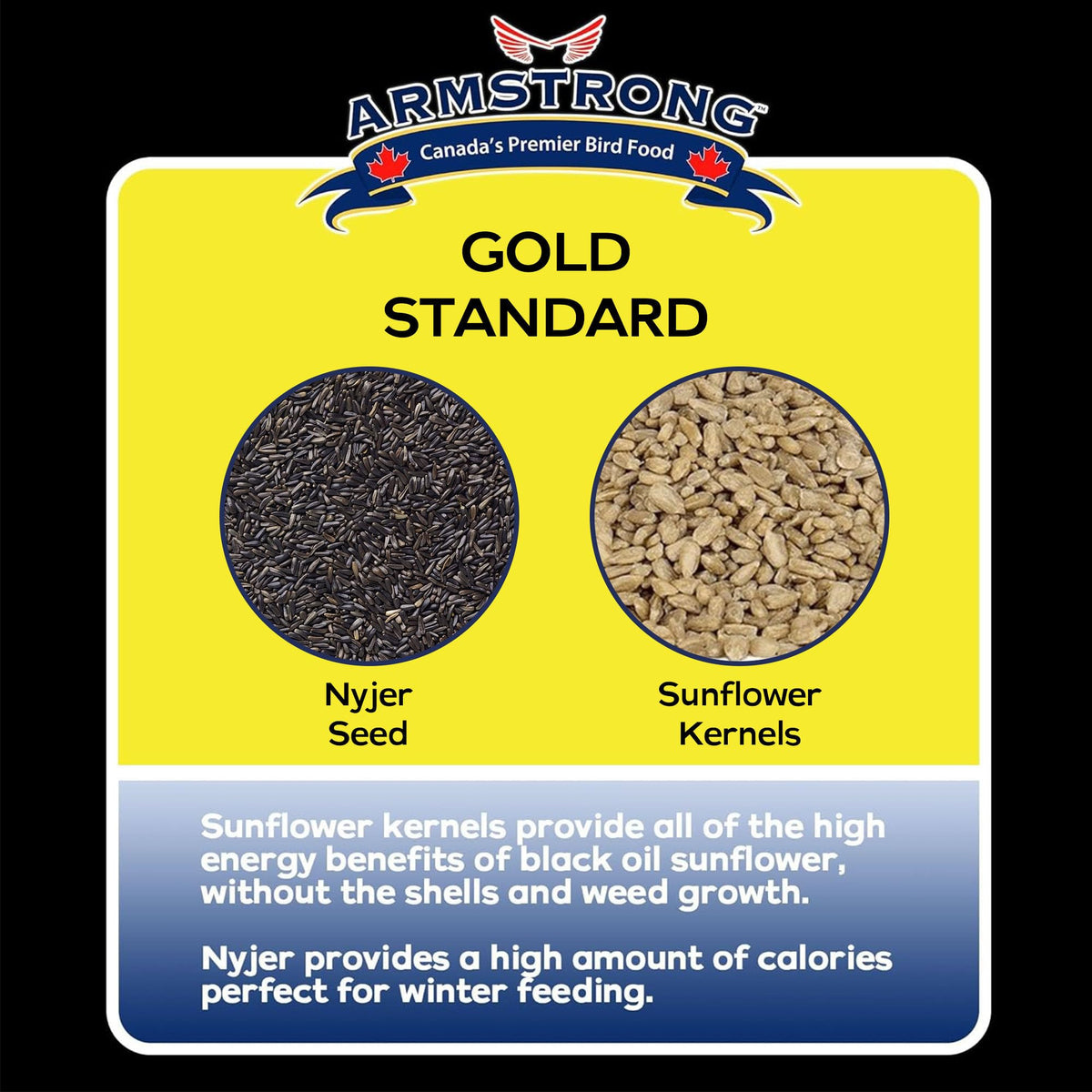 20 Pounds Bird Food with Nyjer Seeds and Sunflower Kernels C4434