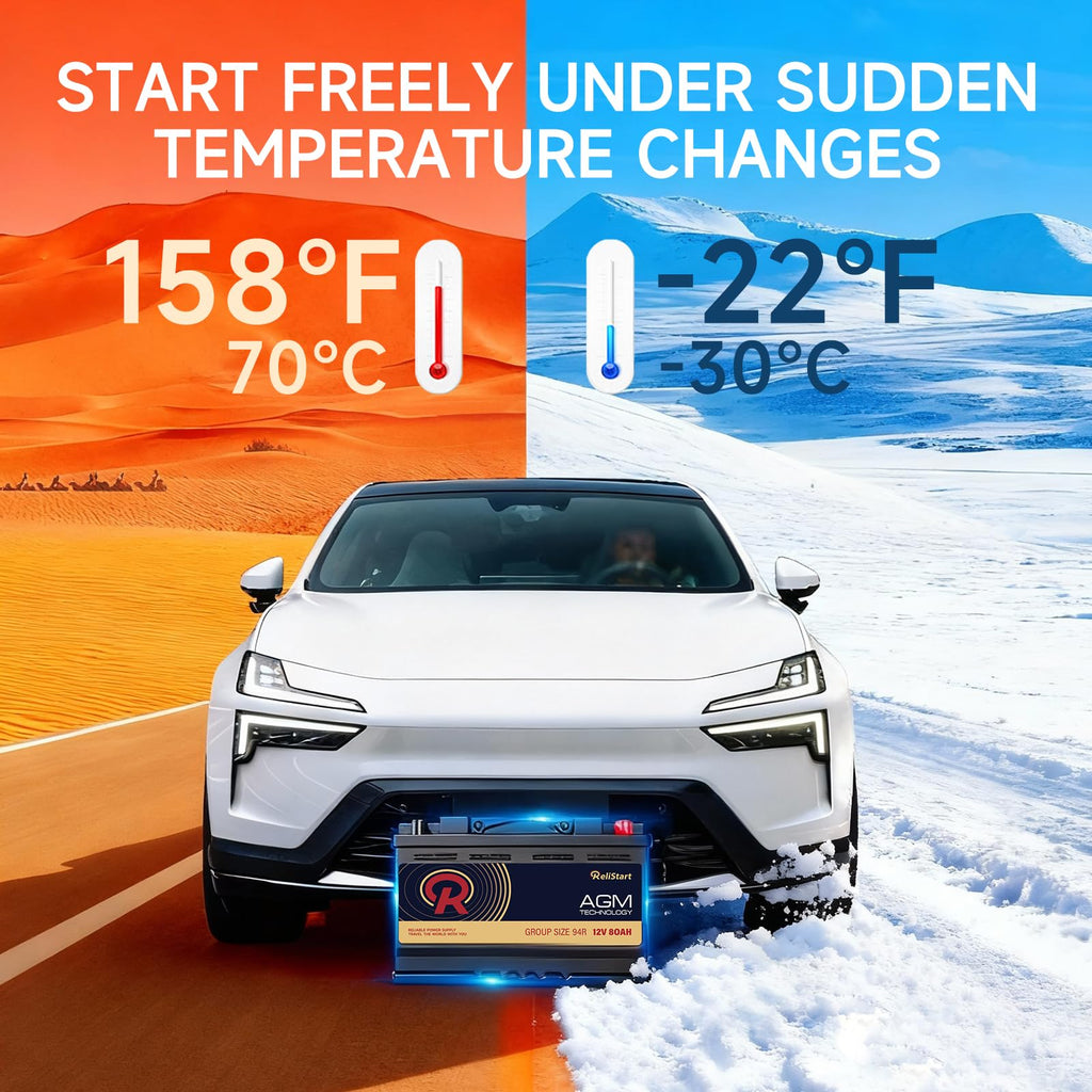 12V 80AH H7 Group 94R AGM Car Battery H149